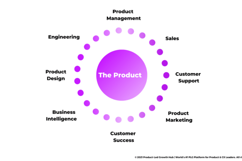 The New B2B Playbook: Combining PLG with Sales-Led Growth