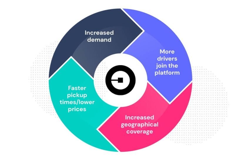 B2B Growth Loops: Moving Beyond Traditional Funnels