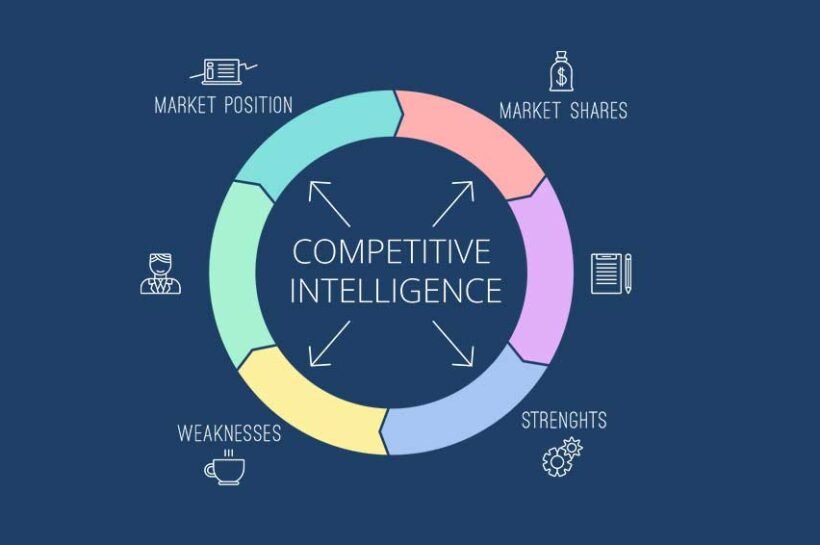 How AI Is Redefining B2B Competitive Intelligence