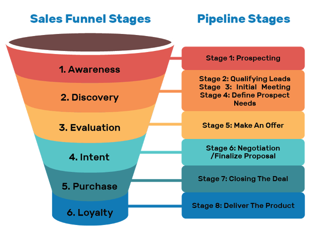 pipeline acceleration