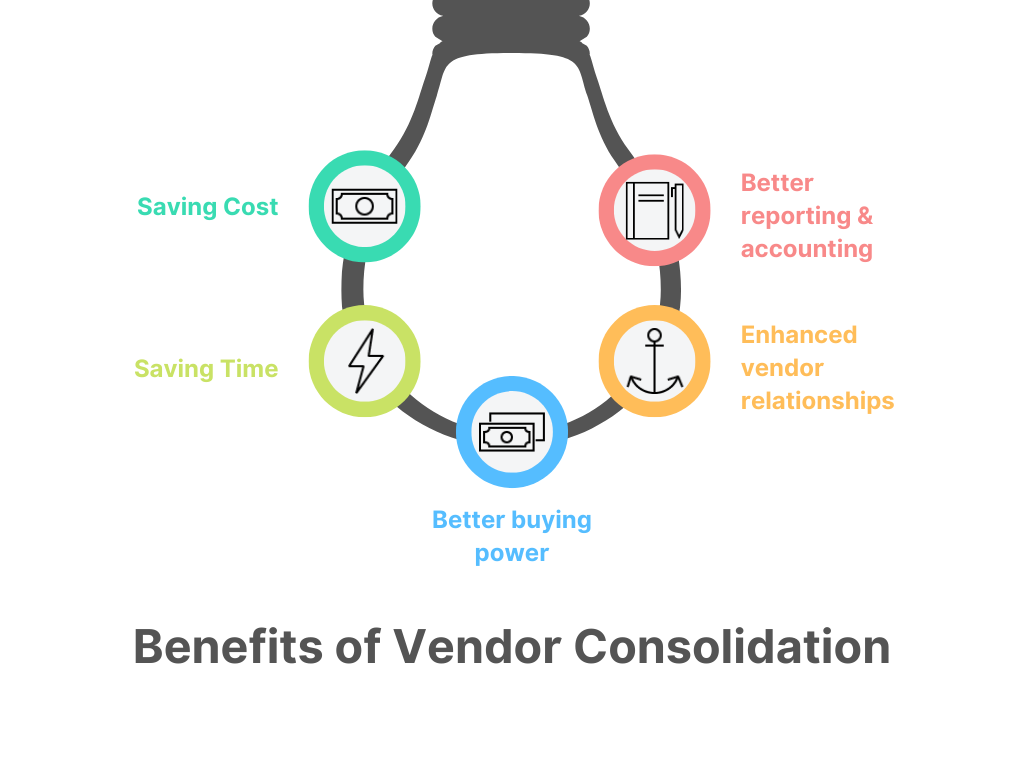 vendor consolidation