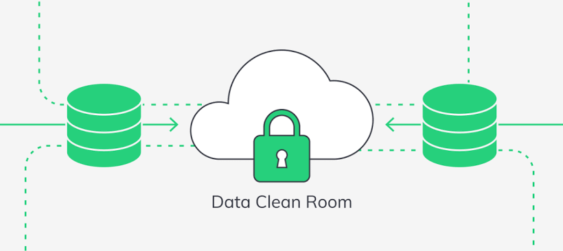 The Role of Data Clean Rooms in B2B Collaboration and Privacy