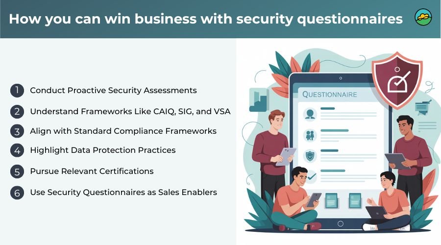 Security Questionnaires
