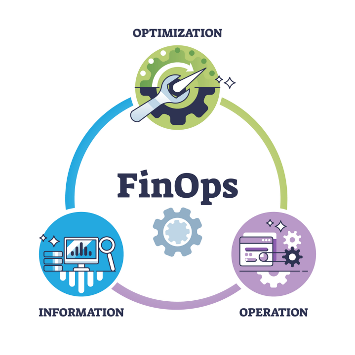 FinOps, cloud costs, IT cost optimization