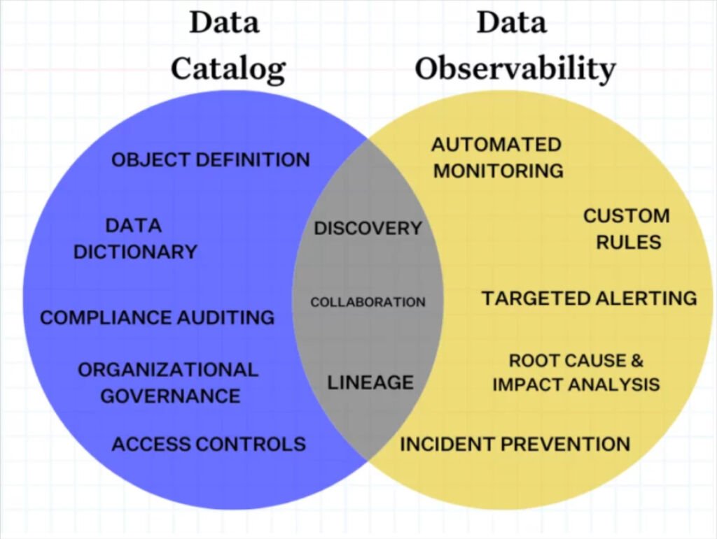 data observability, data quality, B2B data
