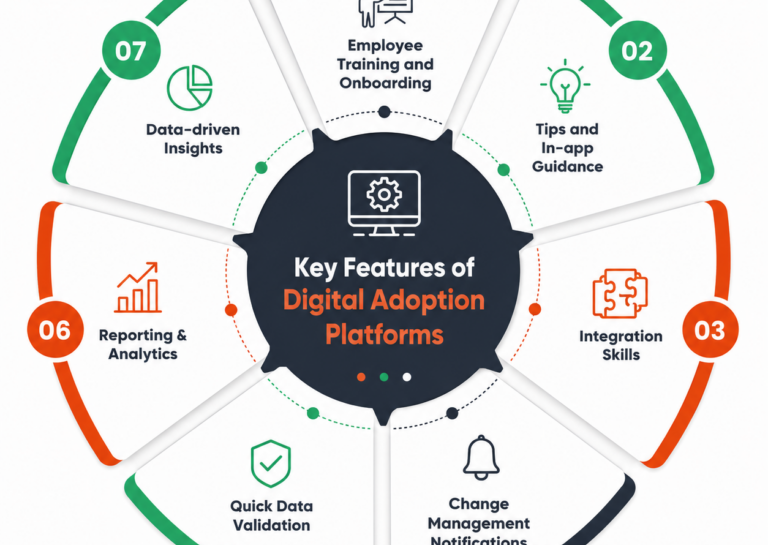 digital adoption, software adoption, B2B SaaS