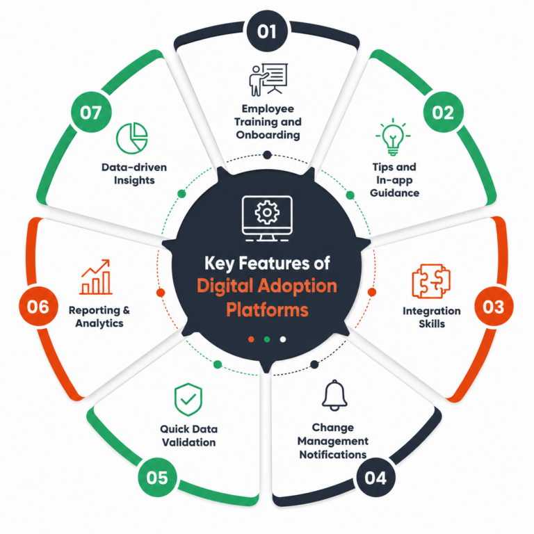 digital adoption, software adoption, B2B SaaS