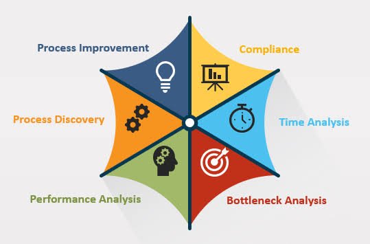 process mining