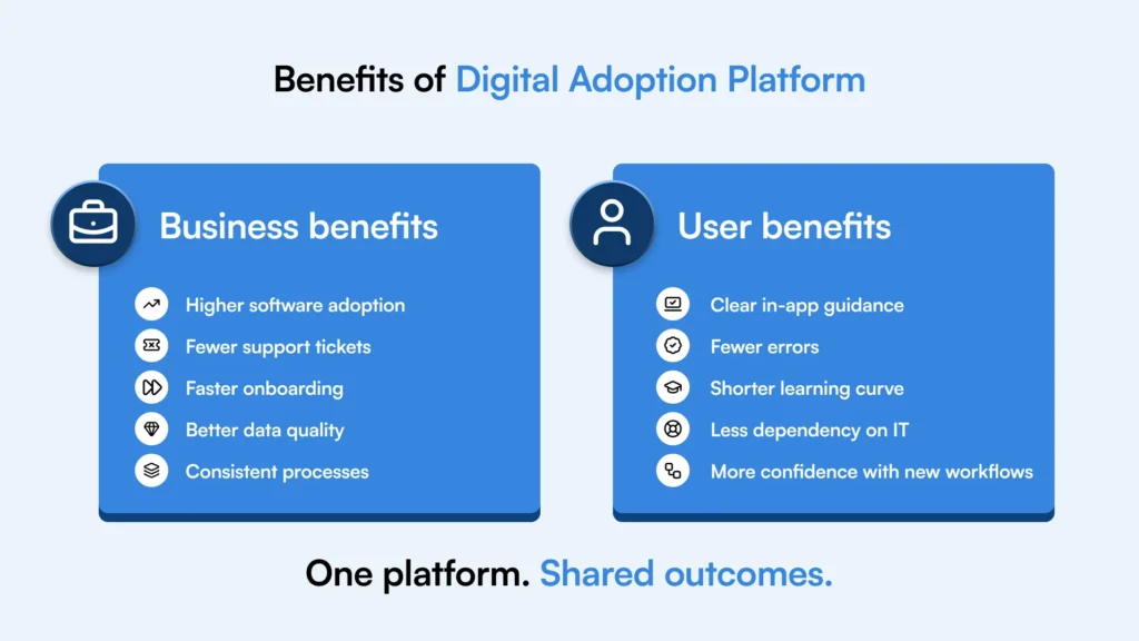 digital adoption, software adoption, B2B SaaS