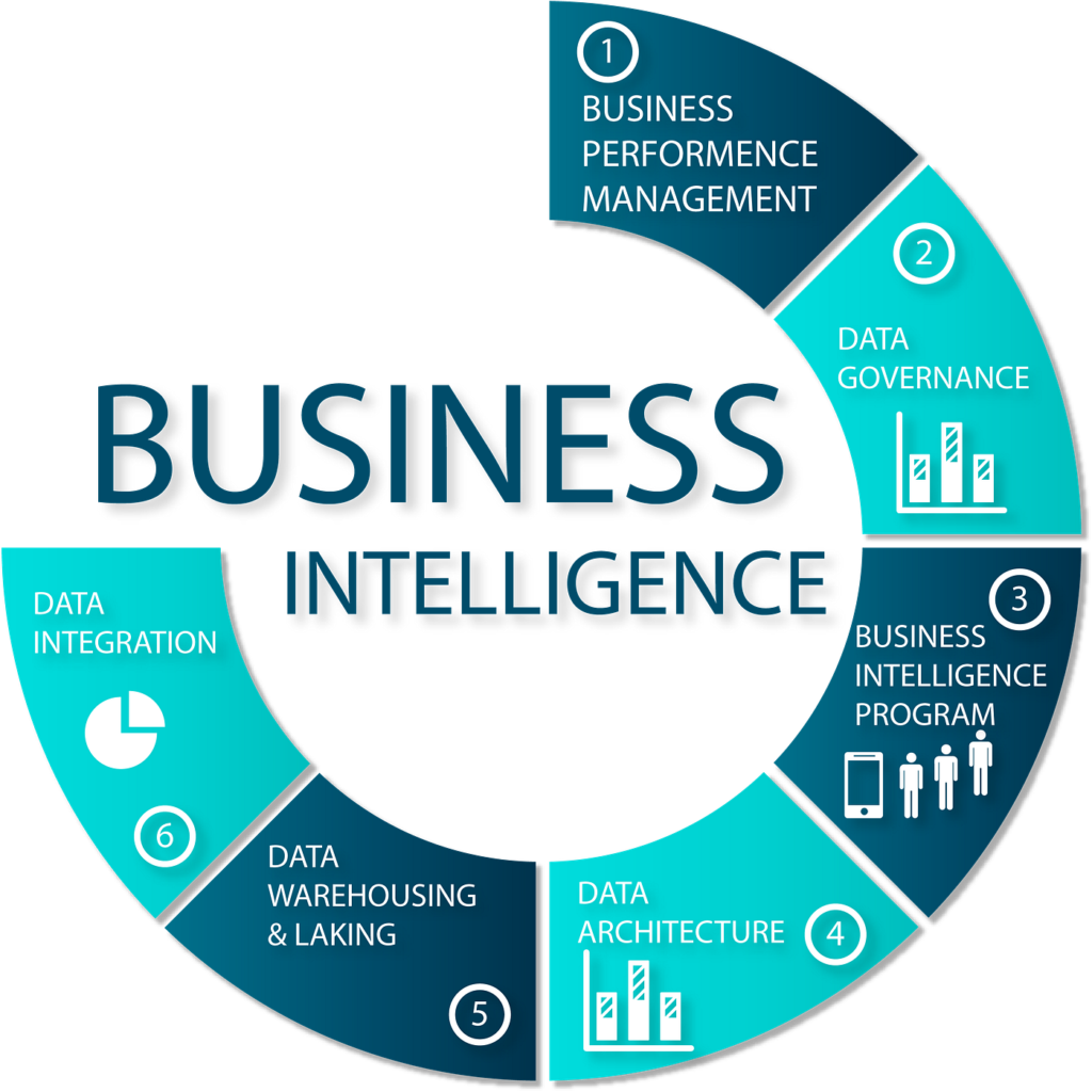 business Intelligence chart