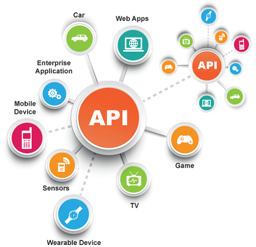 API-first, enterprise integration, connected systems